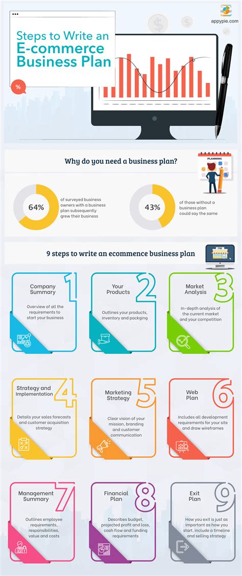 E-Commerce Start-Up Business Plan